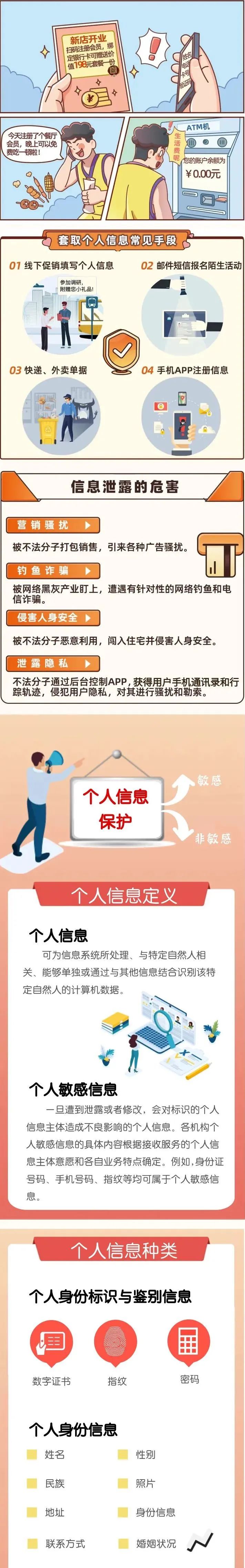金融知识普及月 | 一文读懂个人信息保护