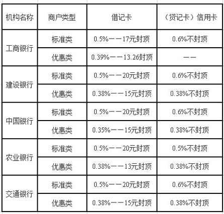 点刷pos机是什么_点刷pos机是正规机器吗_杭州安装办理pos机点百趣 点刷